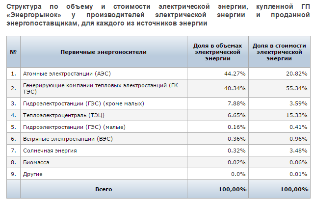 Стоимость Электроэнергии В Геленджике