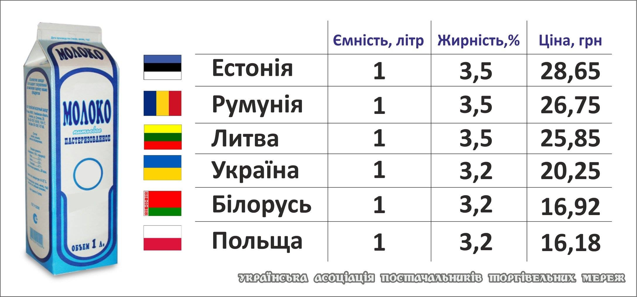 Литров молока стоит